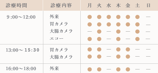 診療時間 9:00～12:00 外来 胃カメラ 大腸カメラ エコー 13:00～15:30 胃カメラ 大腸カメラ 16:00～18:00 胃カメラ 大腸カメラ