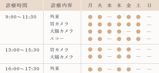 診療時間 9:00～12:00 外来 胃カメラ 大腸カメラ エコー 13:00～15:30 胃カメラ 大腸カメラ 16:00～18:00 胃カメラ 大腸カメラ